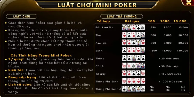 Hướng dẫn cách chơi Mini Poker chi tiết dành cho hội viên Go88