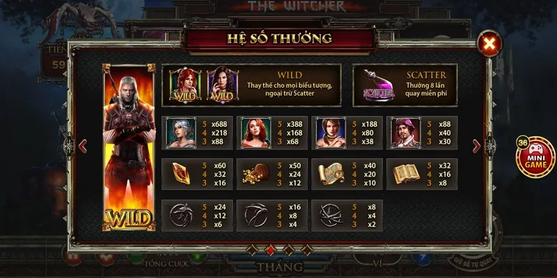 Các tính năng hữu dụng trong game The Witcher tại Go 88